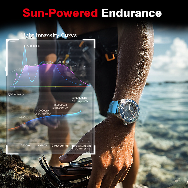 NORTH EDGE 2026 新型TRITONソーラーパワ - Diver Watch 300M のレビューと価格